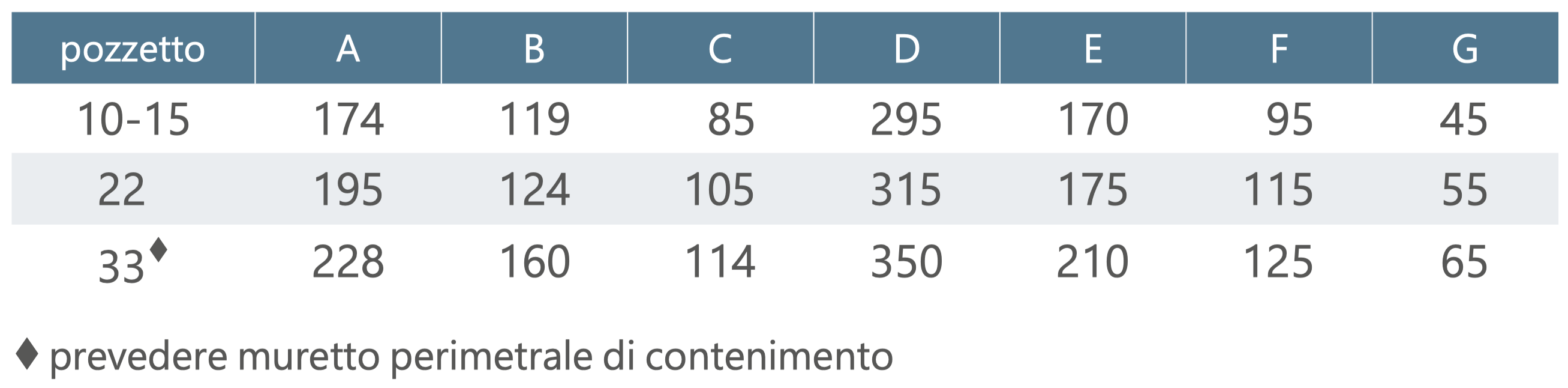 dimensioni locale tecnico in vetroresina